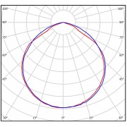 Светильник FWL 34 23-850-C120