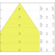 Светильник LINEAR IndiviLED D/I Dali 1500 58W/3000K
