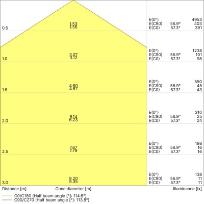 Светильник PANEL COMPACT 600 V 33W 840 Светильник PANEL COMPACT 600 V 33W 840