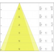 Спот светильник SP MULTI 2 x 30W/3000K FL WT/BK