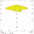 Светильник SL AREA Spd LA V 120W 740 RV35ST Gy Светильник SL AREA Spd LA V 120W 740 RV35ST Gy