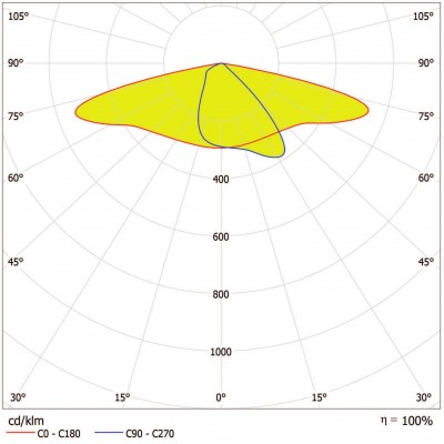 Светильник SL AREA Spd LA V 120W 765 RV35ST Gy Светильник SL AREA Spd LA V 120W 765 RV35ST Gy