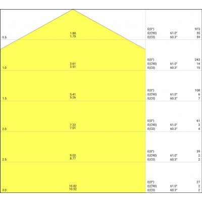 ЖКХ светильник SF CIRCULAR Sen 250 V 13W 840 IP44 ЖКХ светильник SF CIRCULAR Sen 250 V 13W 840 IP44