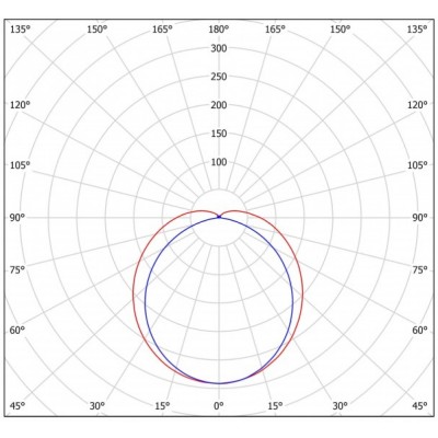 Светильник Слимлайт 30W-3800Lm 4000-4500К Опал IP65 Светильник Слимлайт 30W-3800Lm 4000-4500К Опал IP65